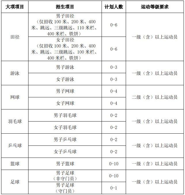 大学篮球队员如何从友谊赛中受益_1