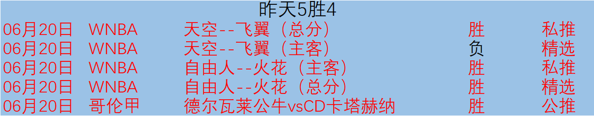 哪里可以找到适合篮球运动员的放松方法?_2